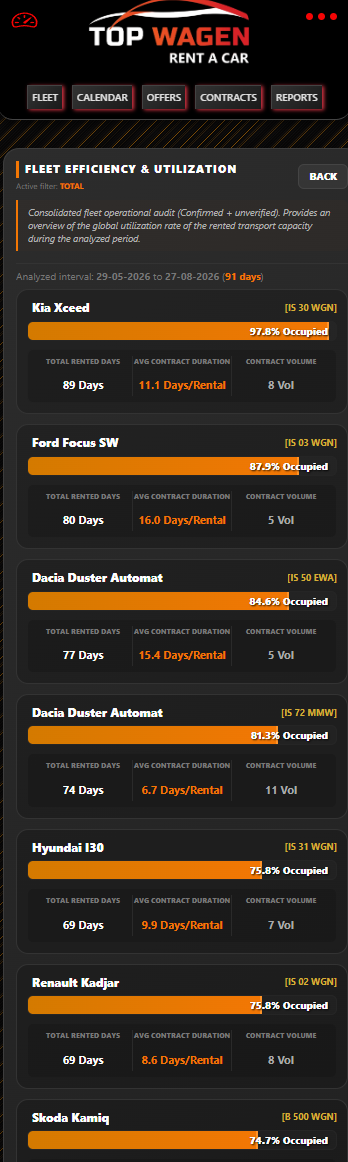 Car Rental Fleet & Reservation Management System