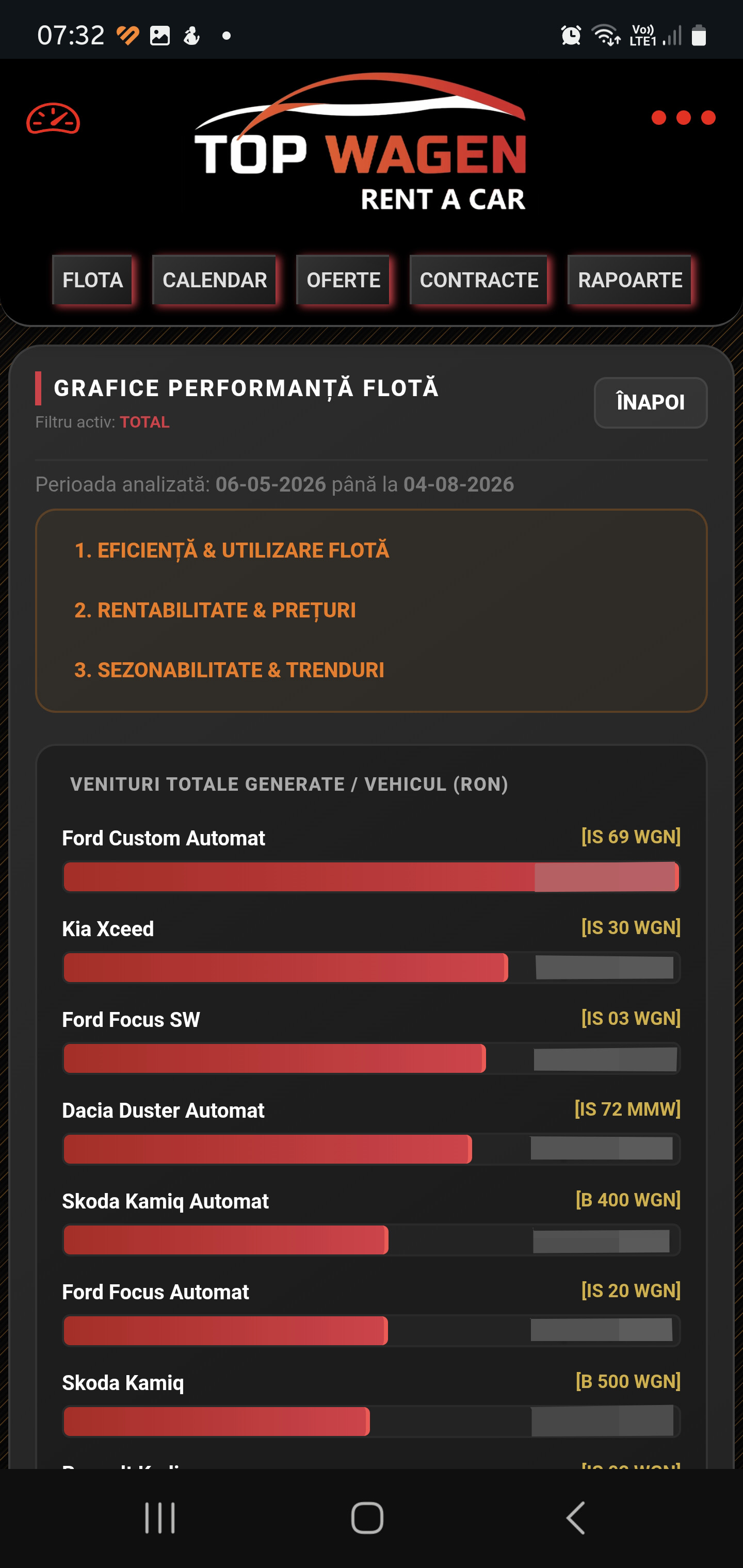 Enterprise Car Rental Fleet & Reservation Management System